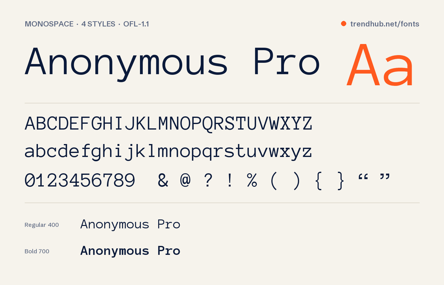 Schriftmuster von Anonymous Pro
