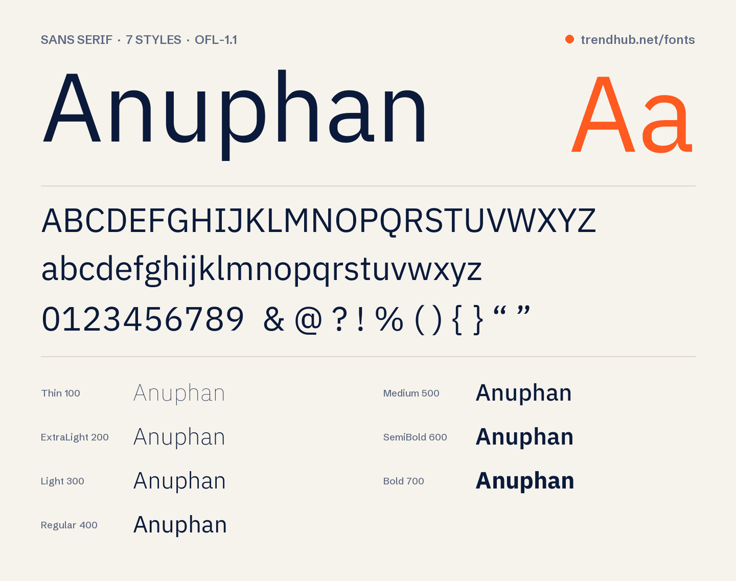 Anuphan font specimen: alphabet, numerals and weights
