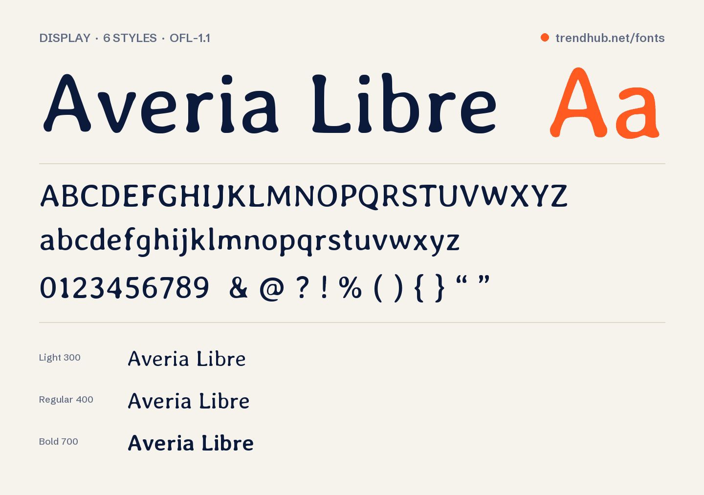 Specimen del font Averia Libre