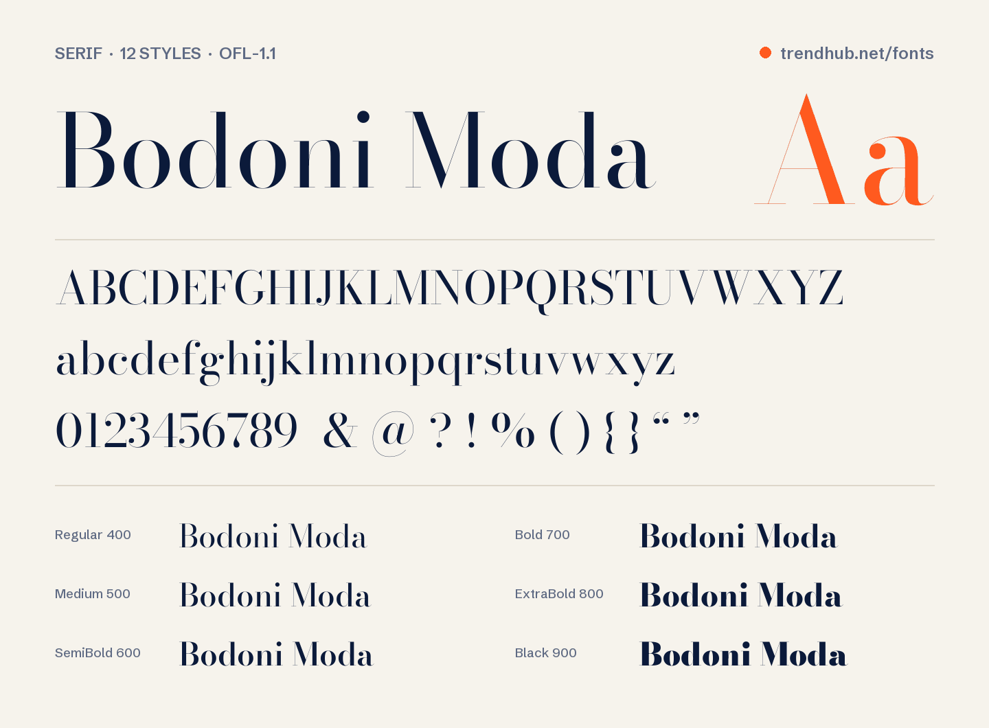 Specimen del font Bodoni Moda
