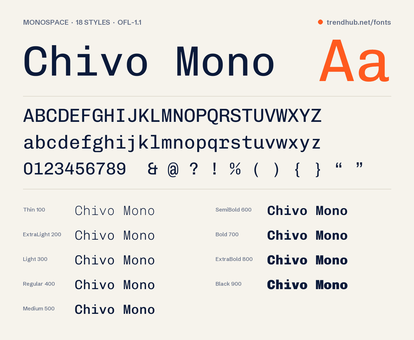 Образец шрифта Chivo Mono