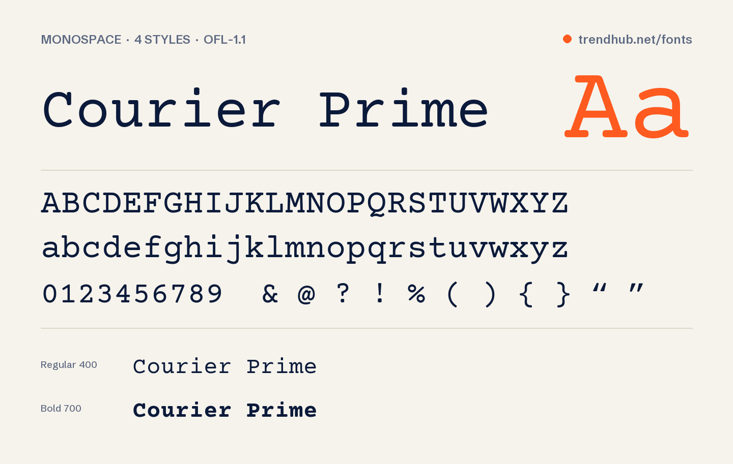 Образец шрифта Courier Prime