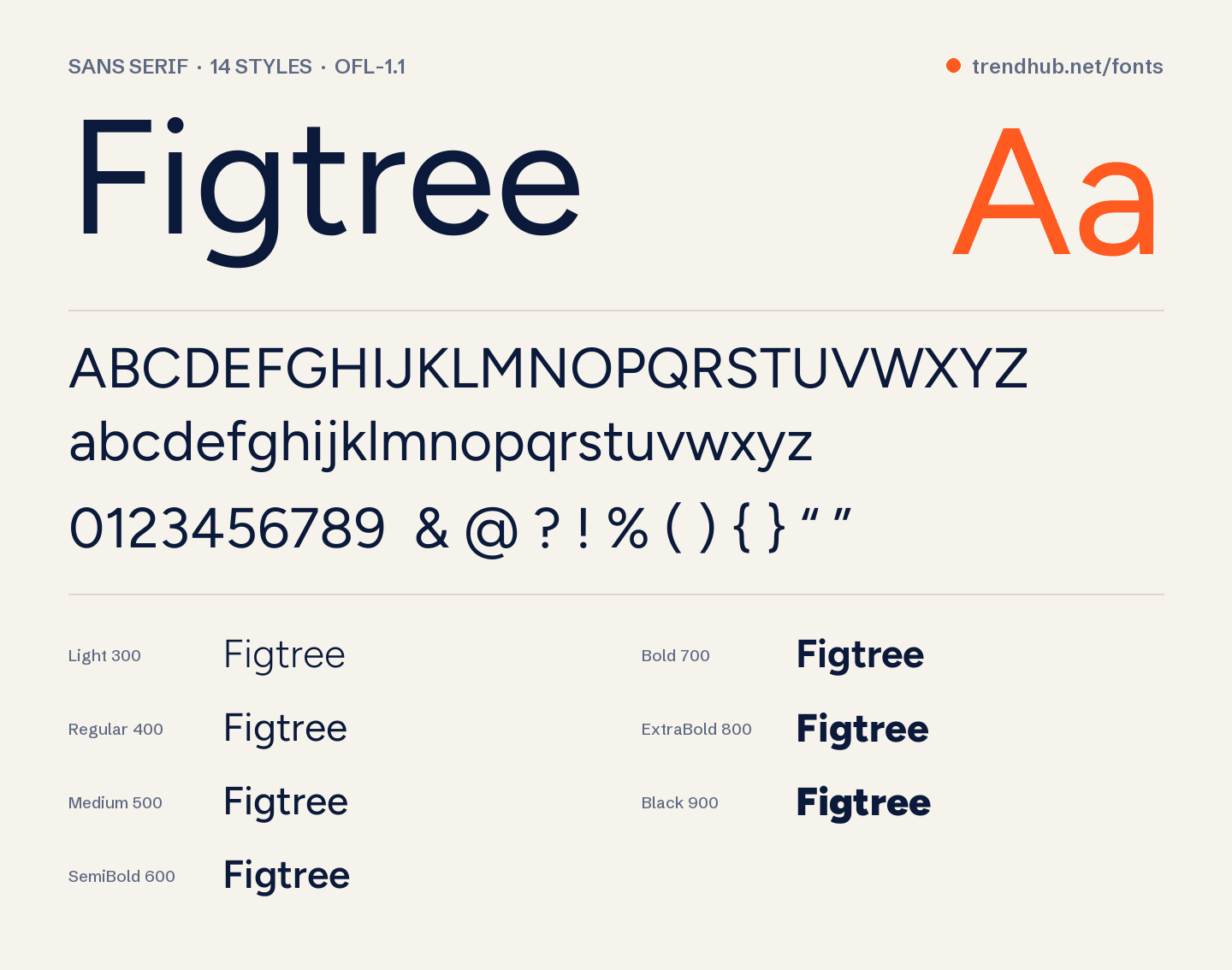 Figtree font specimen: alphabet, numerals and weights