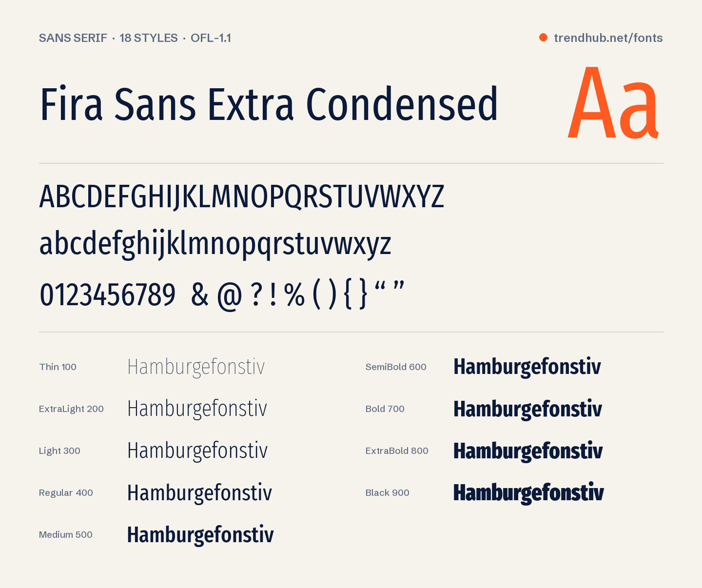 Specimen del font Fira Sans Extra Condensed