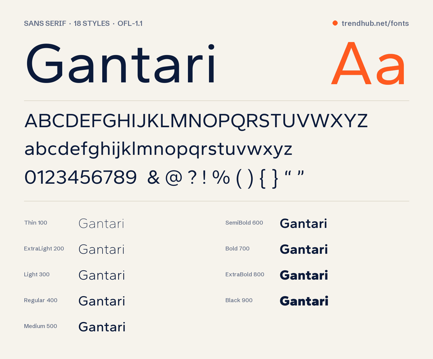 Schriftmuster von Gantari