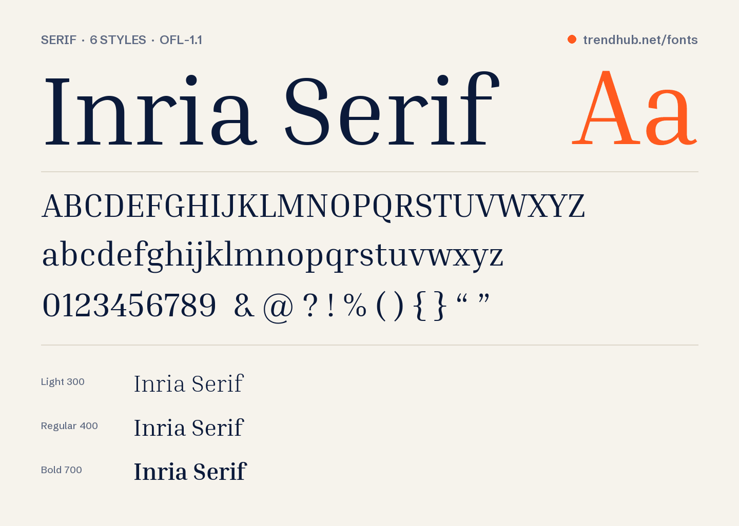 Inria Serif font specimen: alphabet, numerals and weights