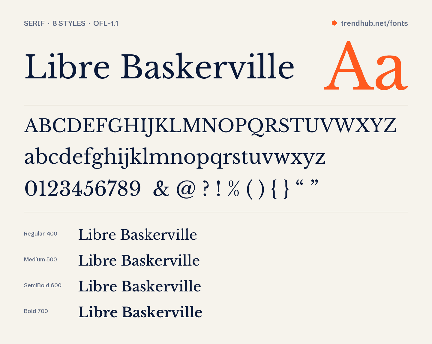 Specimen del font Libre Baskerville