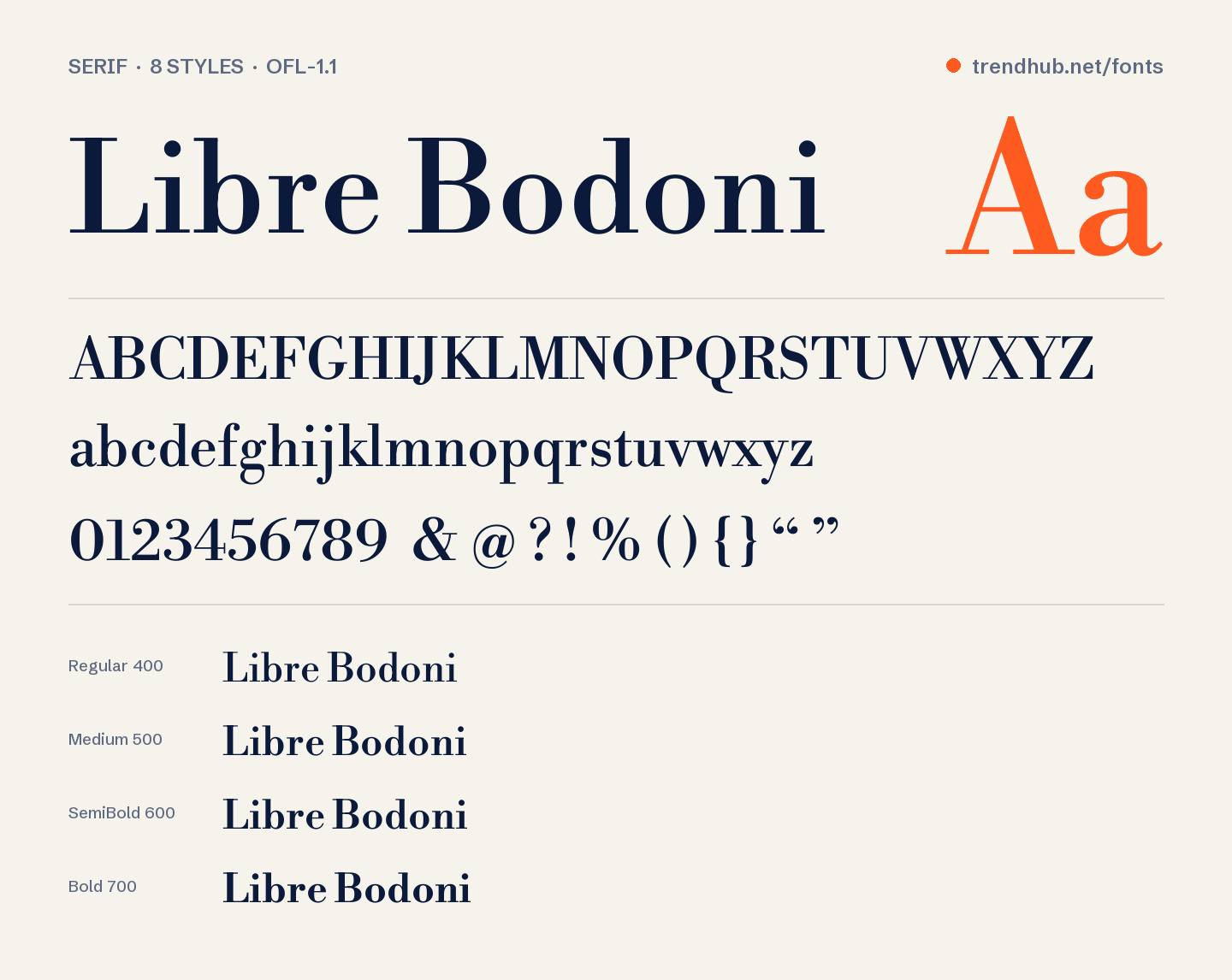Specimen van het font Libre Bodoni