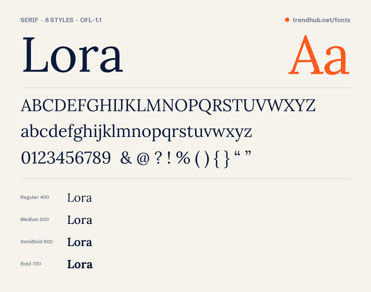 Lora font specimen: alphabet, numerals and weights