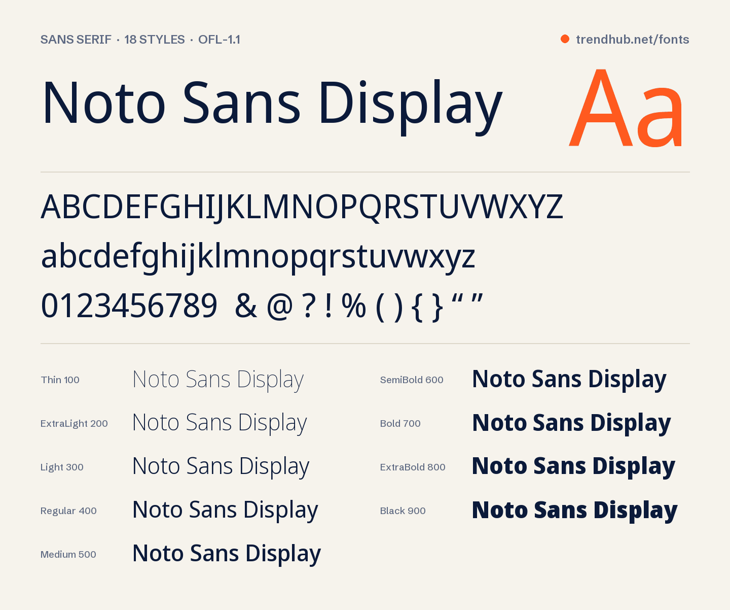 Spécimen de la police Noto Sans Display