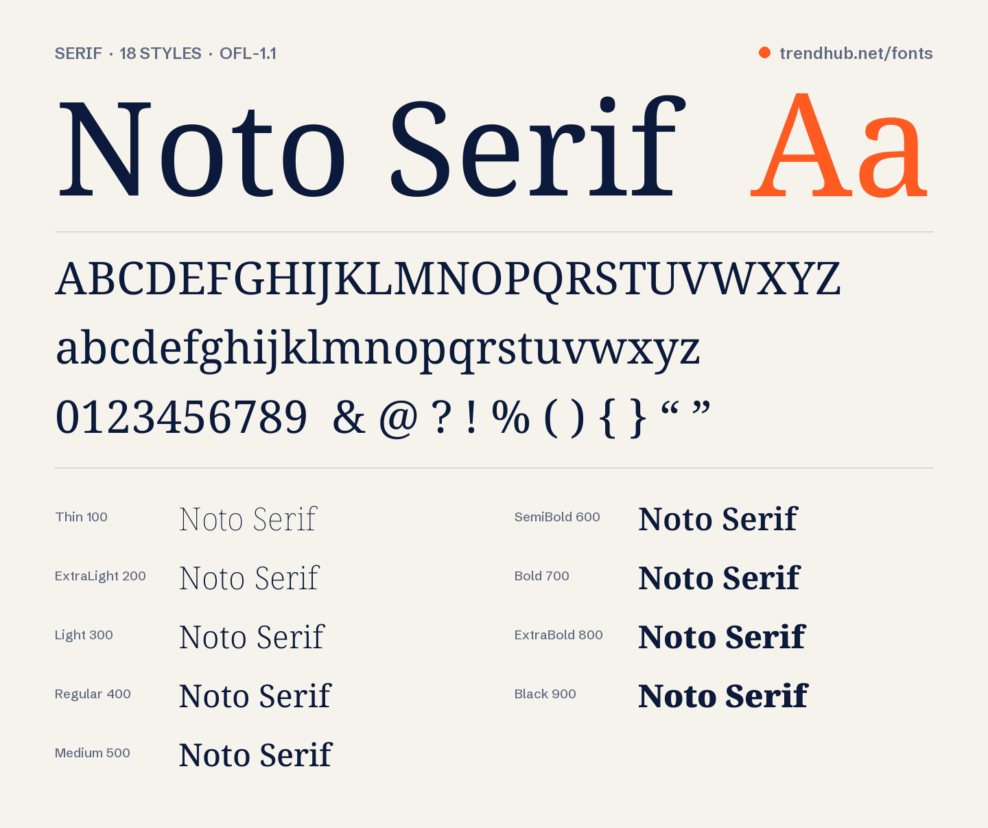 Espécimen de la fuente Noto Serif