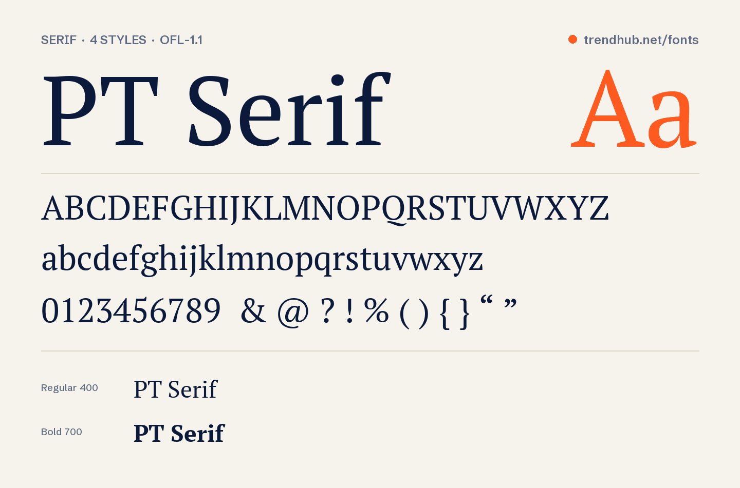 PT Serif font specimen: alphabet, numerals and weights