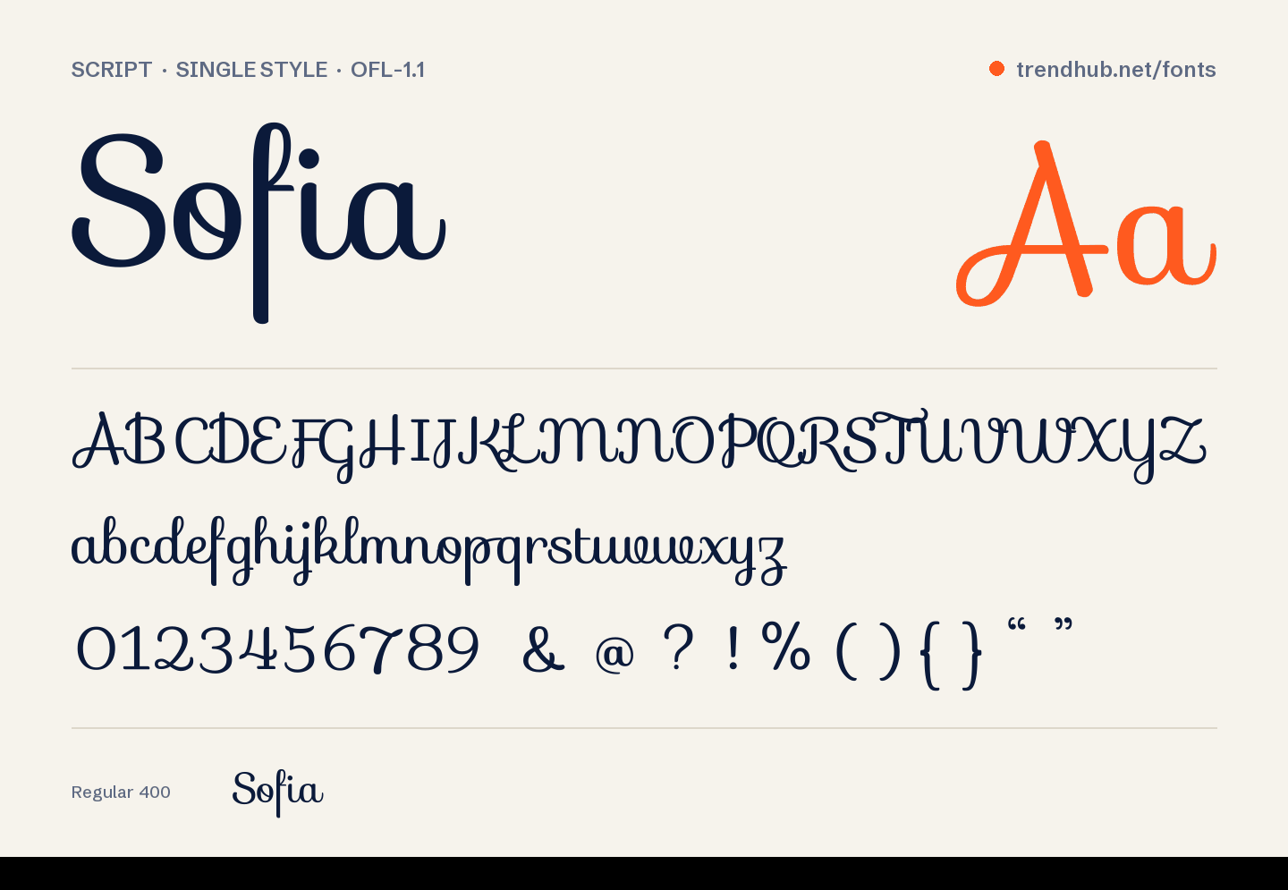 Sofia font specimen: alphabet, numerals and weights