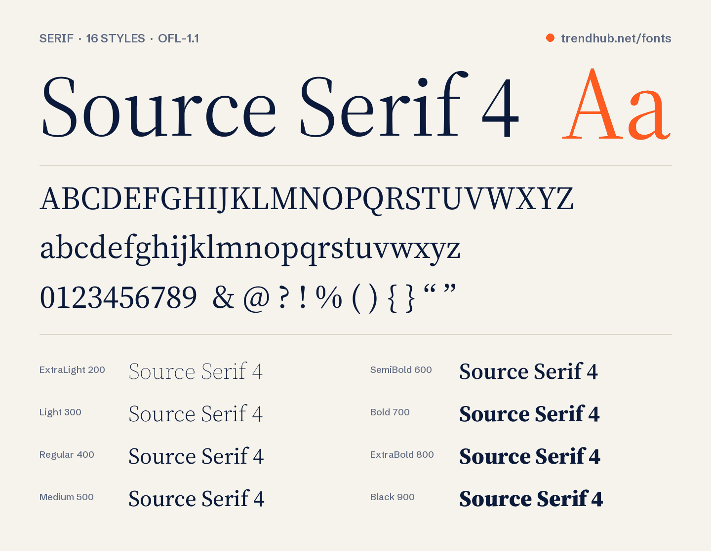 Espécimen de la fuente Source Serif 4
