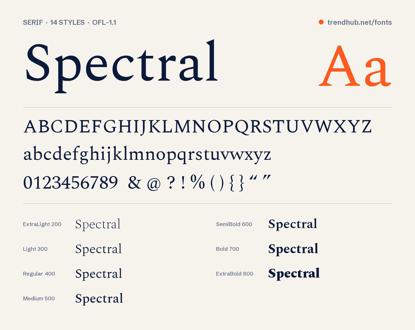 Schriftmuster von Spectral