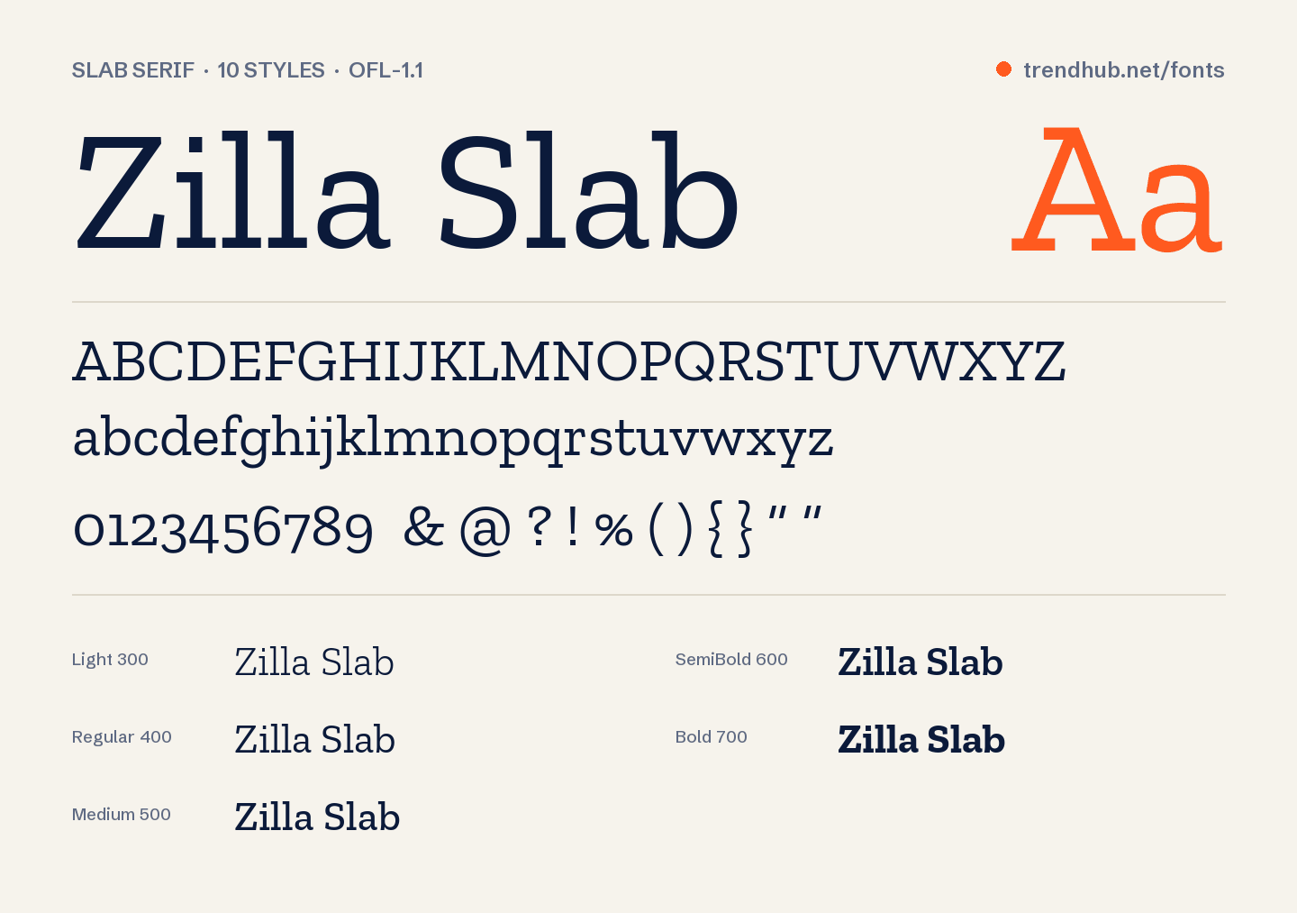 Schriftmuster von Zilla Slab