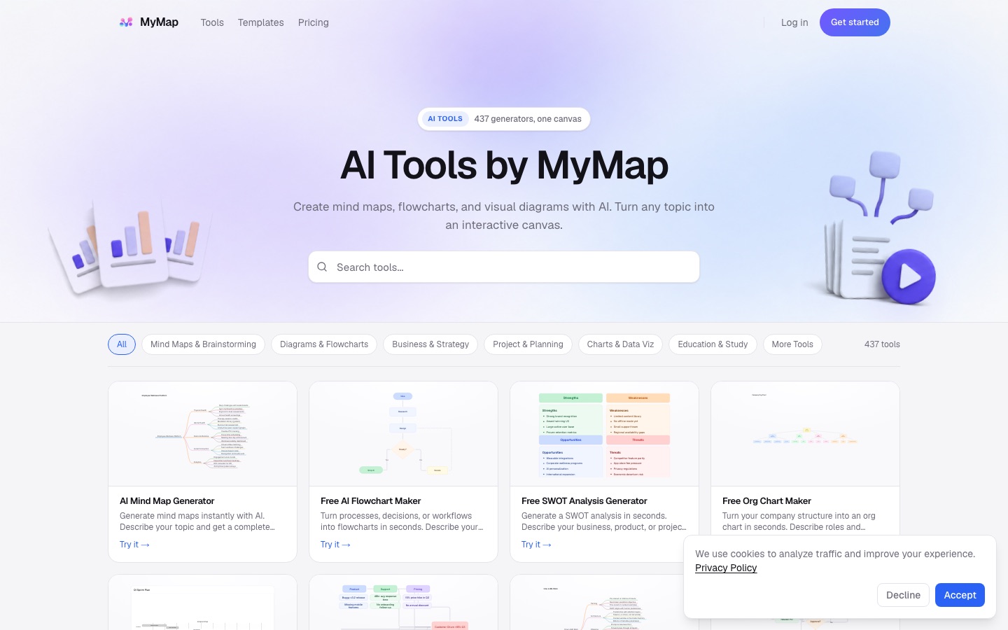 Seite zu KI-Tools von MyMap