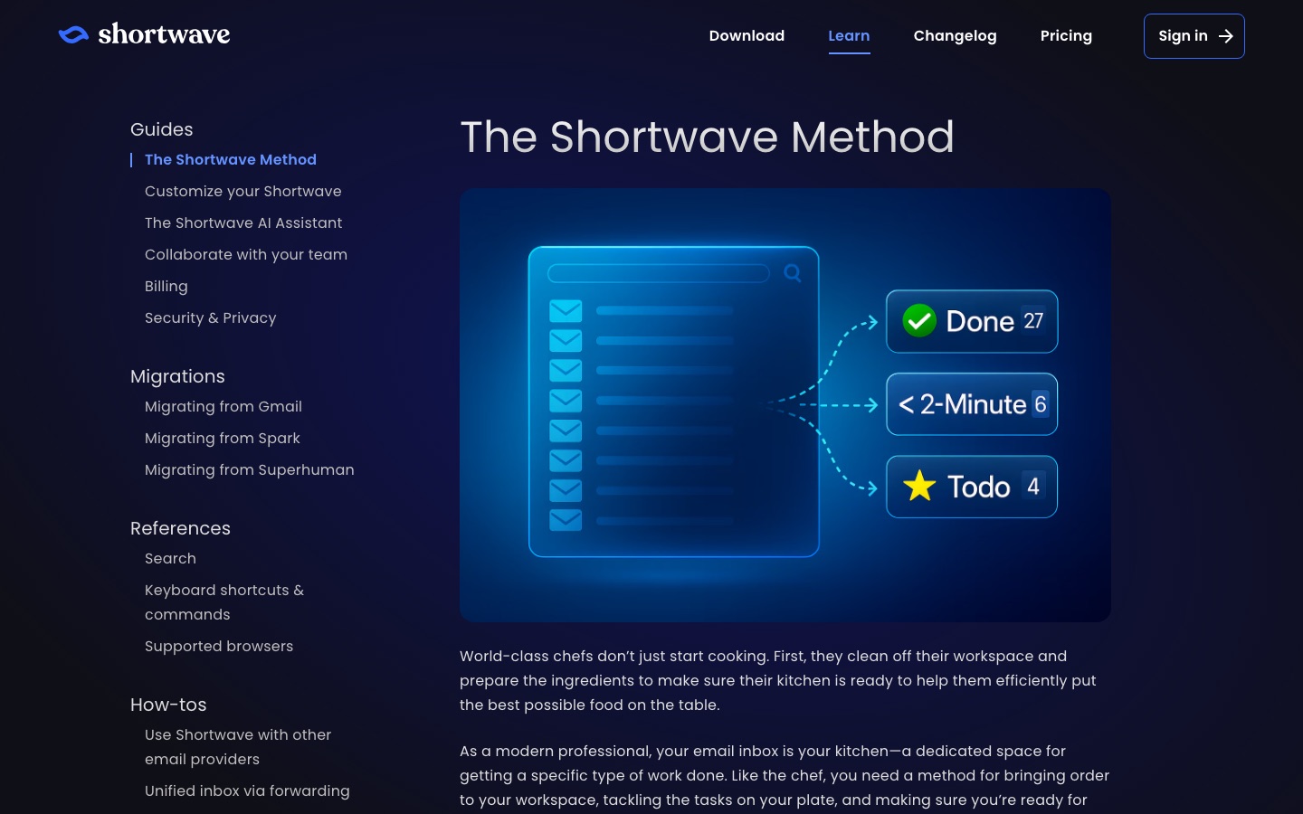 Seite zur Shortwave-Methode in der Dokumentation von Shortwave
