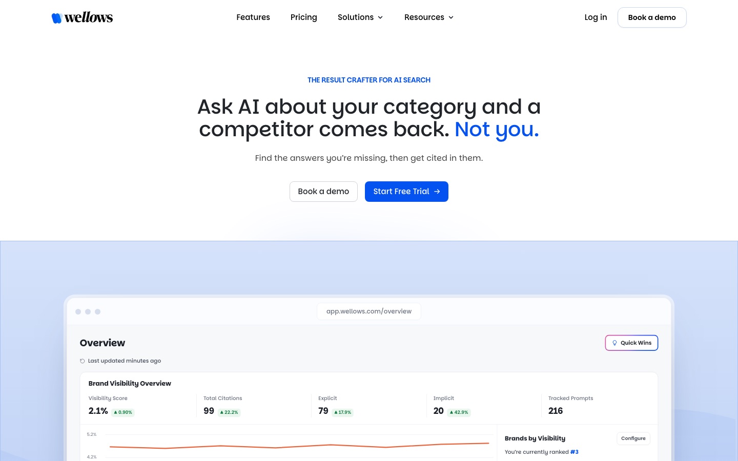 Home page del sito di Wellows